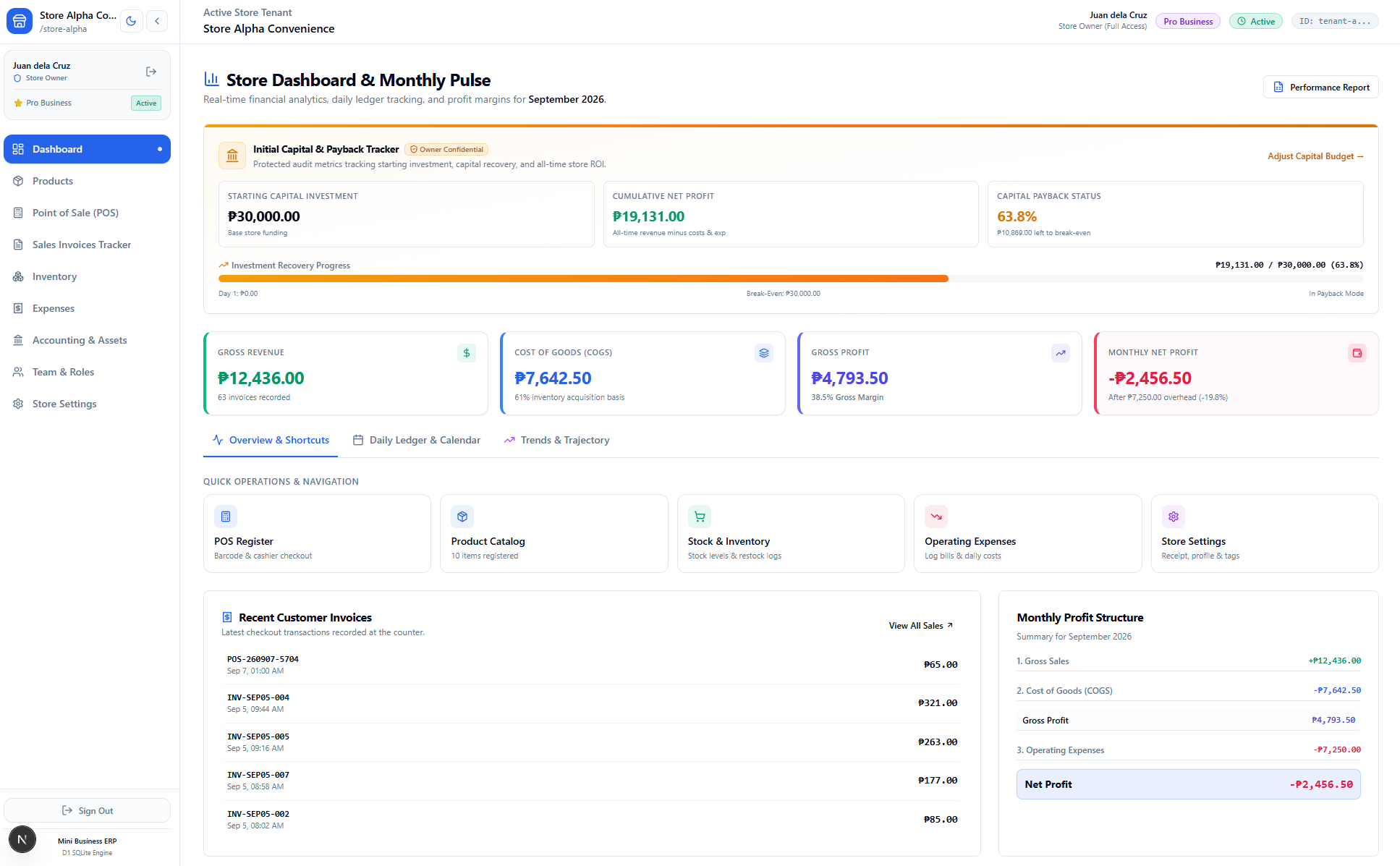 Executive Dashboard